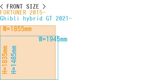 #FORTUNER 2015- + Ghibli hybrid GT 2021-